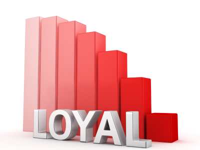 Loyal Program